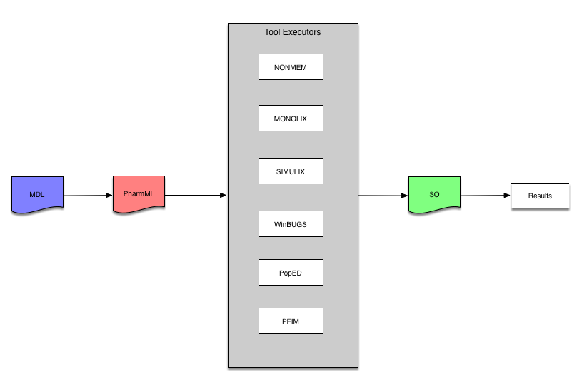 image of IOF model flow